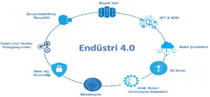 Endüstri 4.0 İzmir’den Başıyor