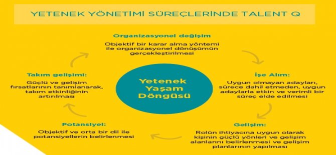 Türkiye’nin En Büyük Şirketlerinin Önceliği Yeteneği Çekmek