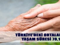 Türkiye’deki Ortalama Yaşam Süresi 78,1